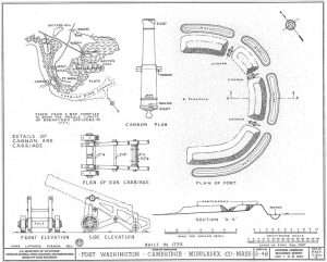 Diagram of Washington's battery, courtesy Library of Congress.