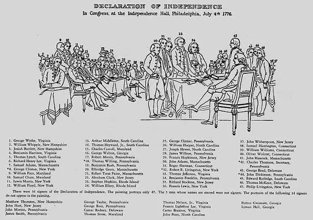 Guide to the portraits in 'The Declaration of Independence' by John Trumbull.